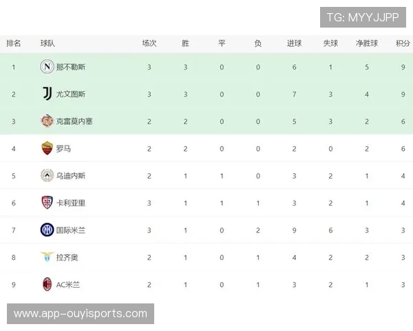 意甲前五名积分差距仅3分 争冠形势愈发扑朔迷离